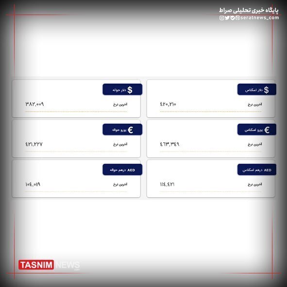 کاهش قیمت ارز‌ها در مرکز مبادلات/ دلار ۴۲هزار و ۲۱ تومان شد