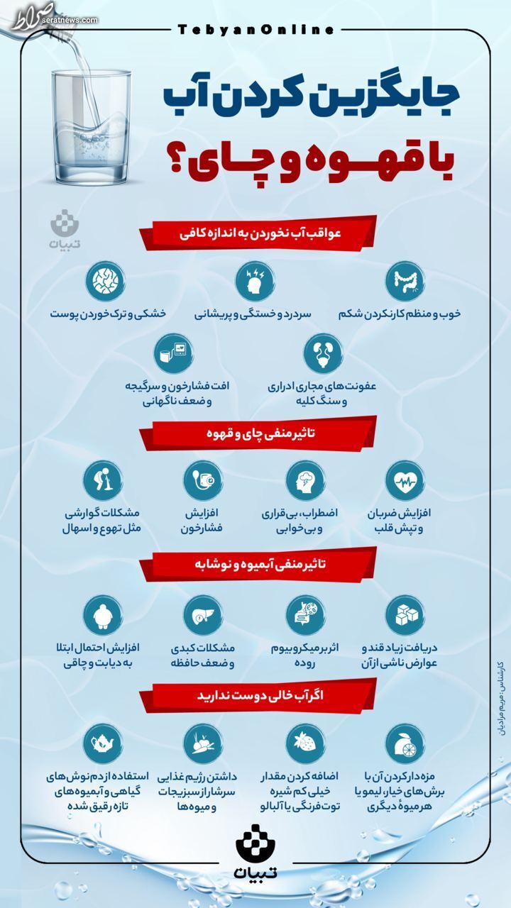 اینفوگرافیک / جایگزین کردن آب با قهوه و چای