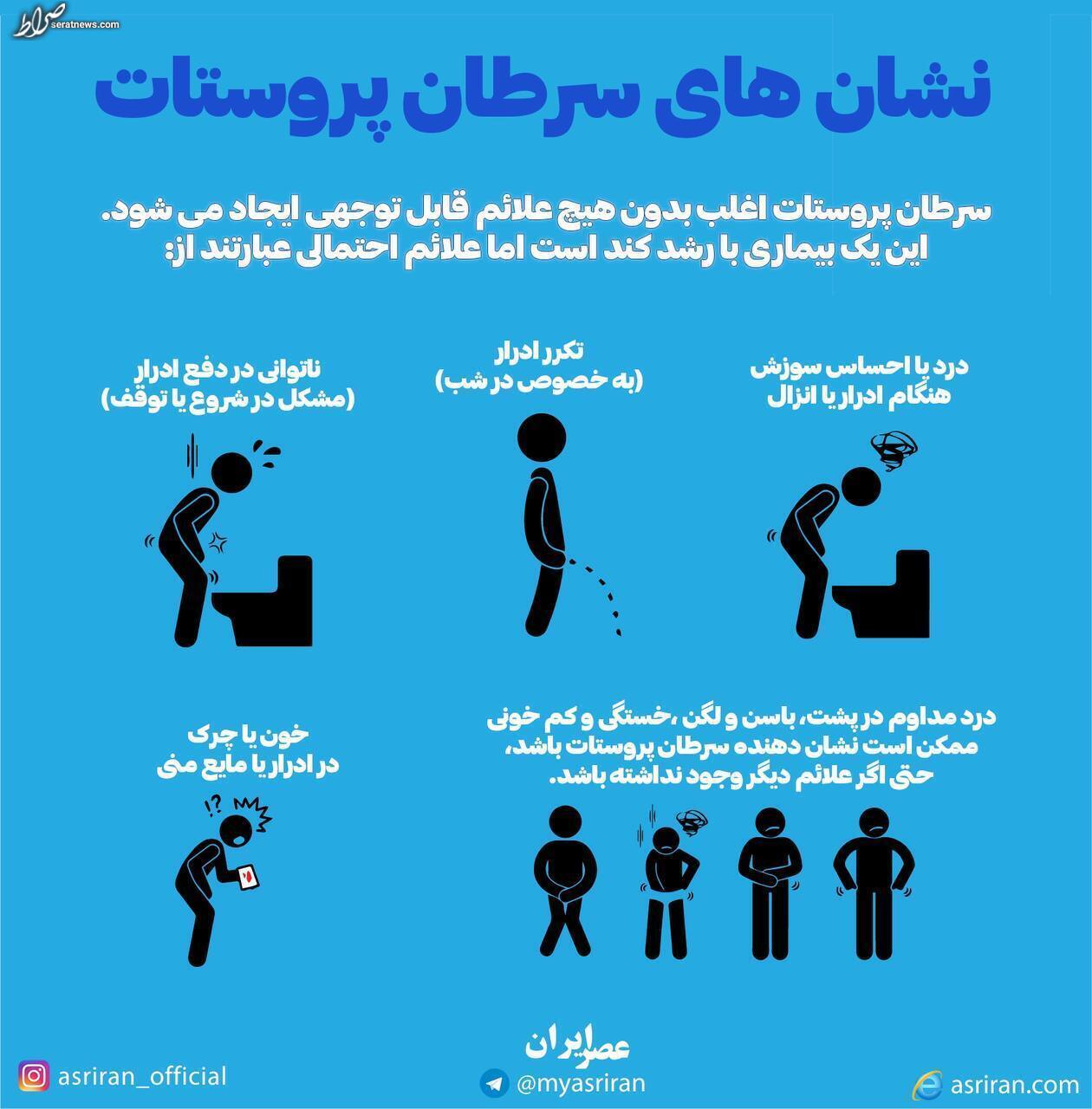 اینفوگرافیک /علائم مهم سرطان پروستات