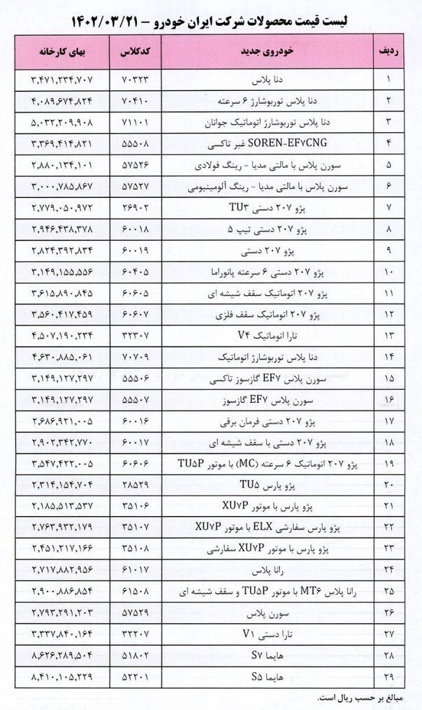 اعلام لیست جدید قیمت محصولات ایران‌خودرو (+ جدول)