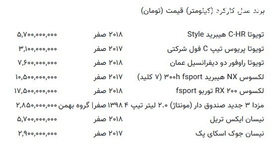 خودرو‌های ژاپنی ارزان شدند + جدول