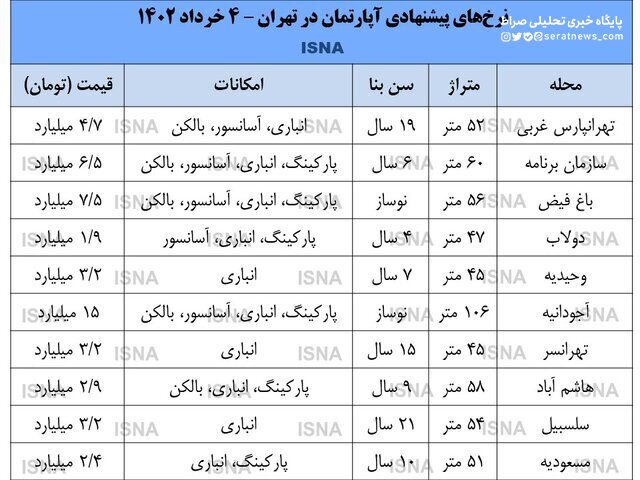 سکته بازار مسکن با شروع فصل جابه‌جایی