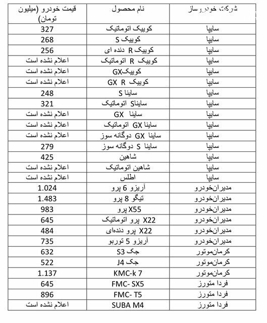 قیمت جدید خودرو‌های عرضه شده در مرحله دوم سامانه یکپارچه + جدول