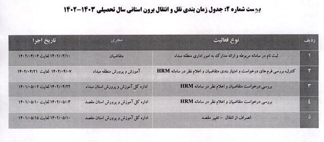 شرایط نقل و انتقال فرهنگیان اعلام شد/ آغاز ثبت‌نام متقاضیان از ۱۰ خرداد