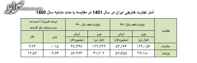 اصلاح‌طلبان از شانگهایِ بدون FATF ناراحت می‌شوند؟!