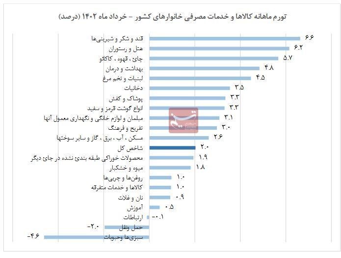 کام مردم با «قندوشکر» تلخ شد