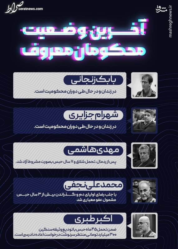 اینفوگرافیک/ آخرین وضعیت محکومان معروف