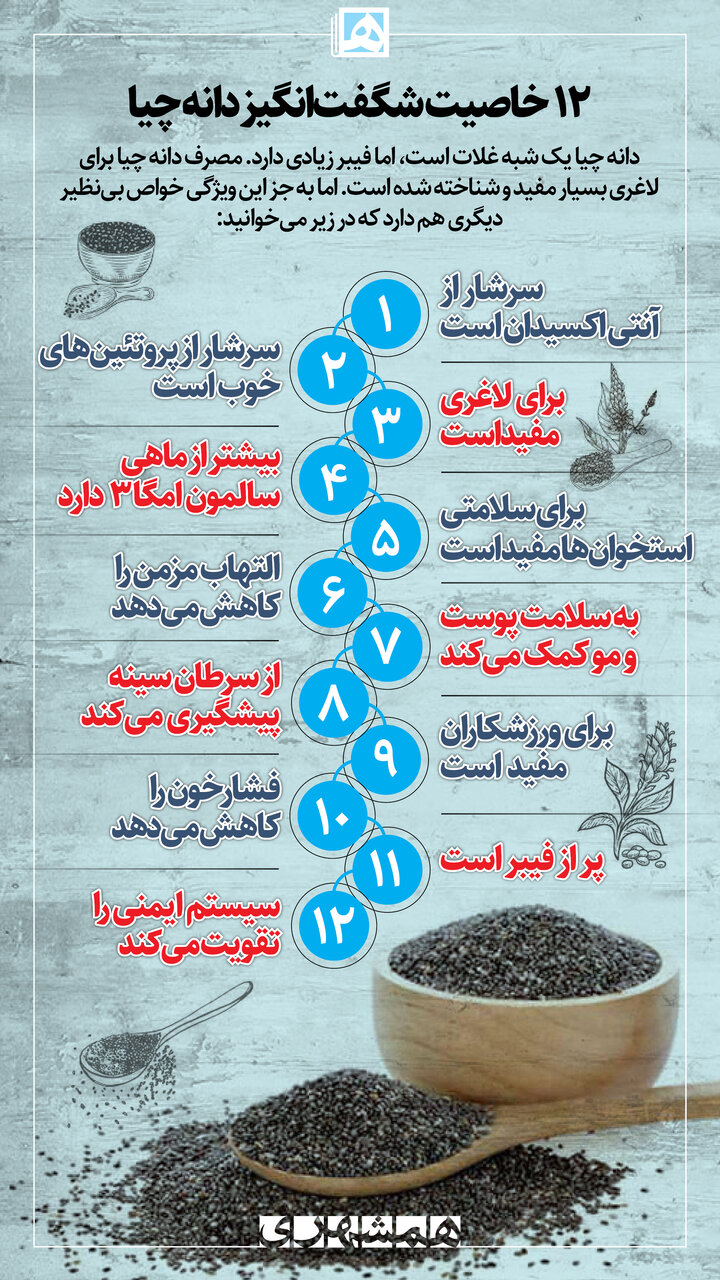 ۱۲ خاصیت شگفتانگیز دانه چیا