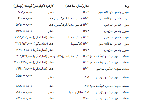 ۵۵۵,۰۰۰,۰۰۰ تومان بدهید، سمند بگیرید!