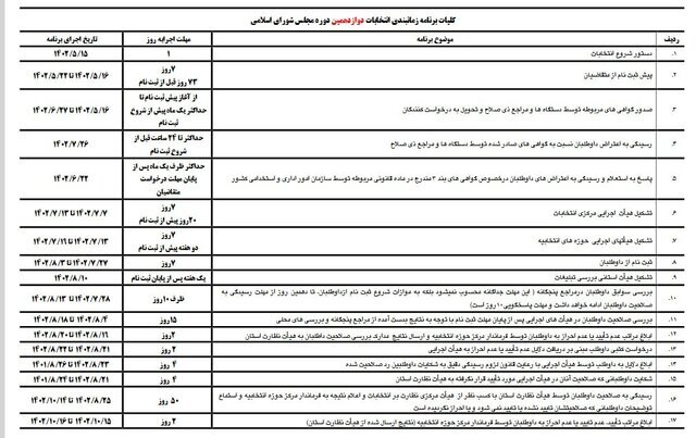 جدول زمان‌بندی انتخابات مجلس دوازدهم منتشر شد