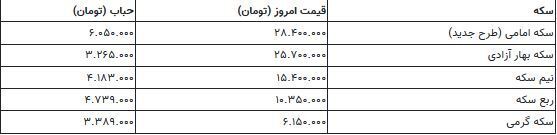 قیمت سکه و طلا امروز چهارشنبه ۱۴۰۲/۵/۱۸