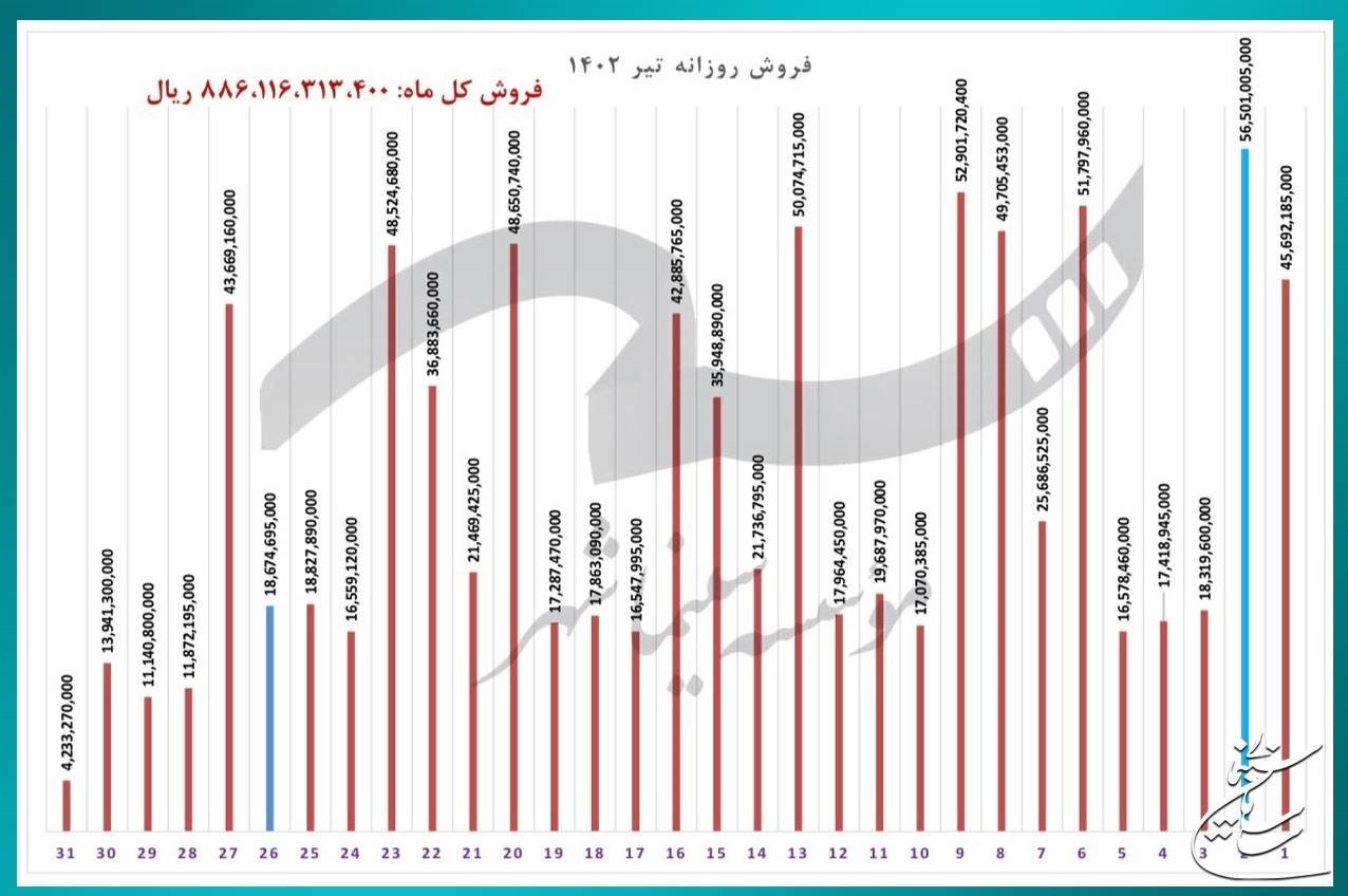 سینما , سینمای ایران , فیلم‌های سینمایی ایران , سازمان سینمایی , فیلم ,