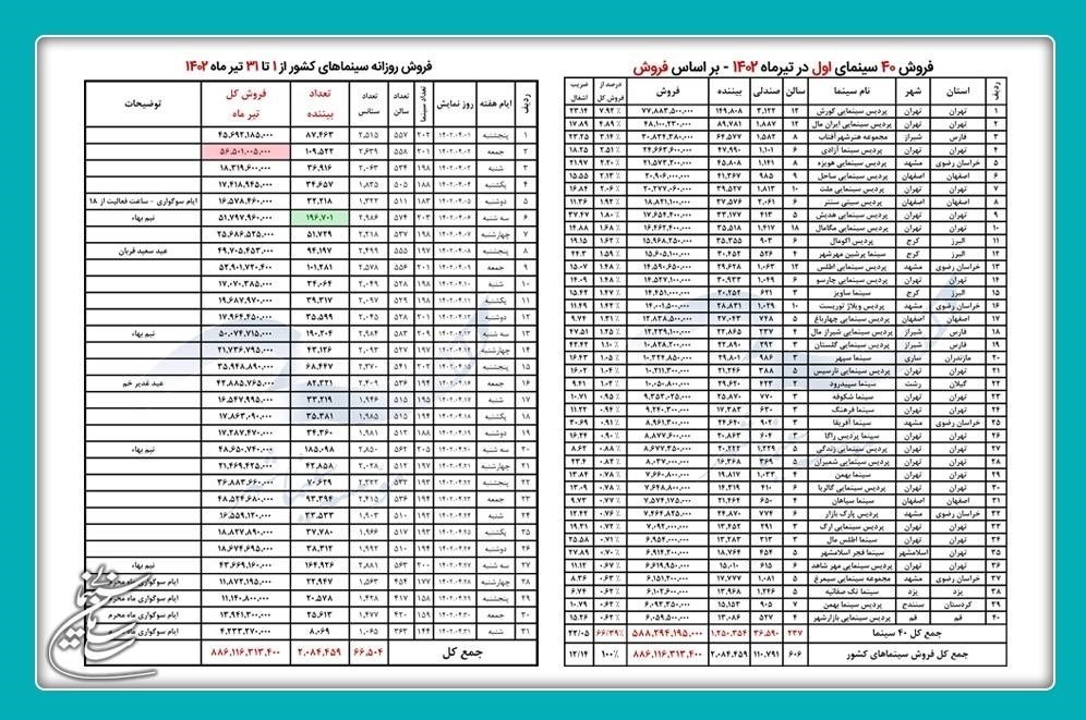 سینما , سینمای ایران , فیلم‌های سینمایی ایران , سازمان سینمایی , فیلم ,