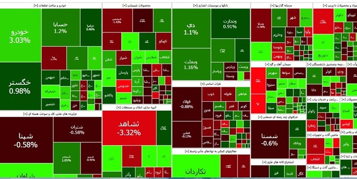 افزیش 14840 واحدی شاخص کل بورس