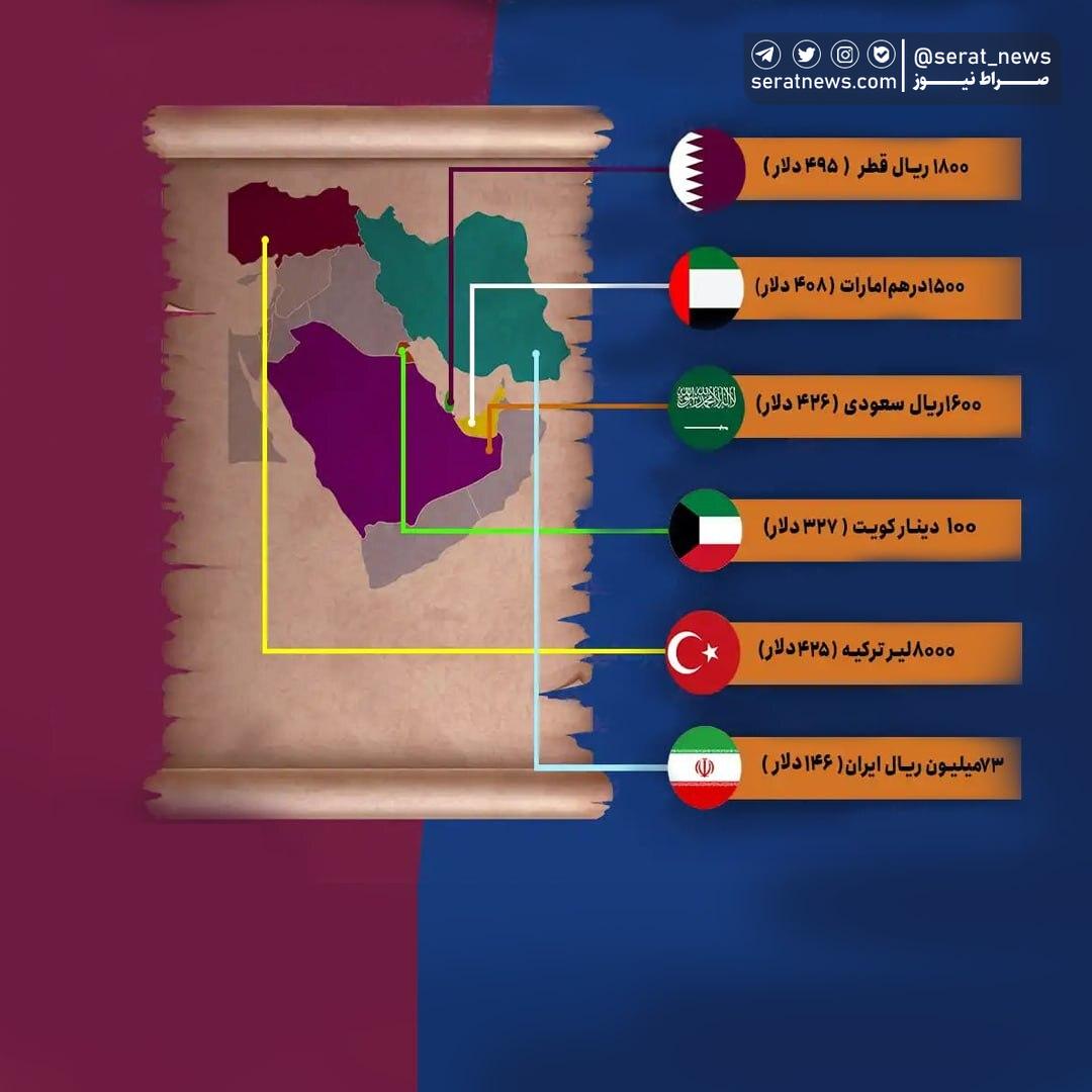 مقایسه حقوق کارگران در ایران و کشور‌های خاورمیانه