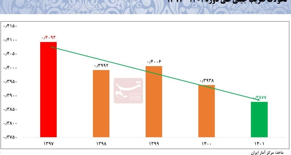 مرکز آمار ایران ,