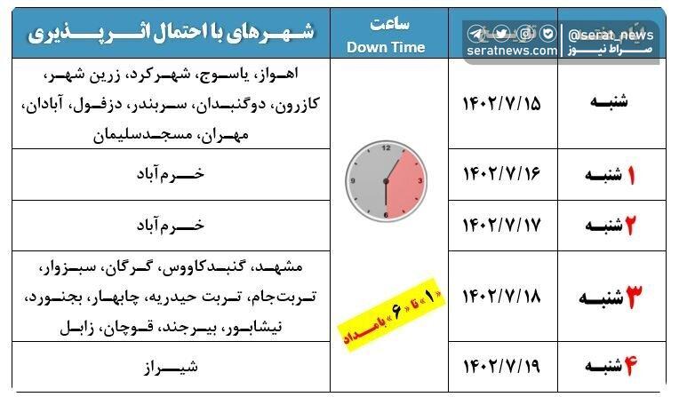 اینترنت این شهرها قطع میشود اینترنت این شهرها قطع میشود