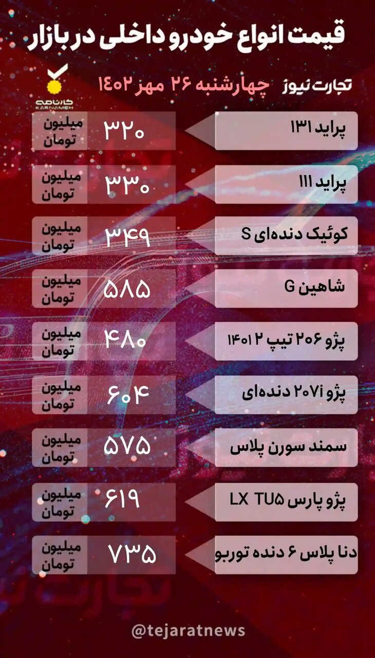 قیمت خودرو امروز ۲۶ مهر ۱۴۰۲/ تاثیر افزایش تنش‌ها در غزه بر بازار خودرو