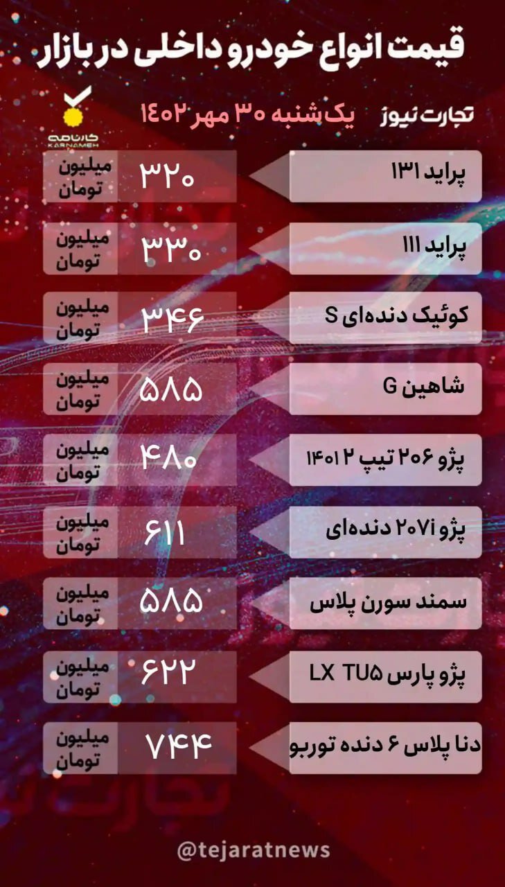 این خودرو پرطرفدار ۱۵ میلیون تومان گران شد/ جدول قیمت خودروهای داخلی و خارجی را ببینید