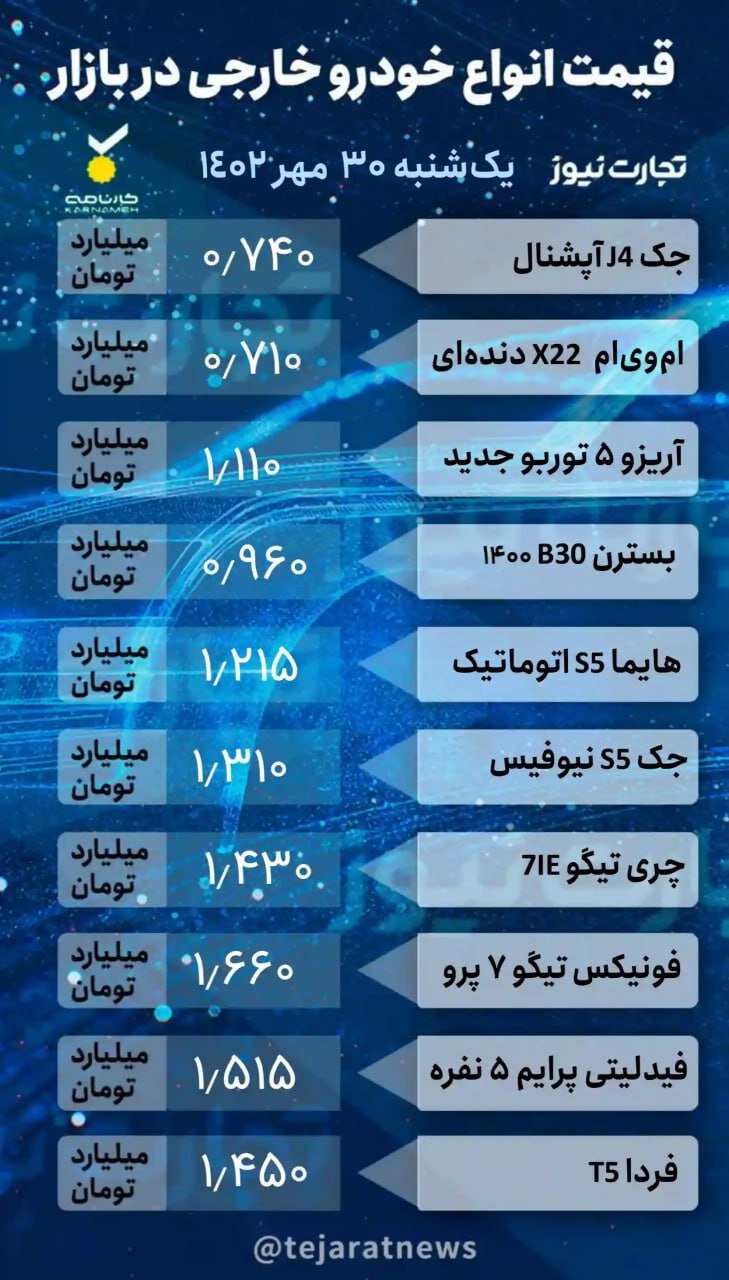 این خودرو پرطرفدار ۱۵ میلیون تومان گران شد/ جدول قیمت خودروهای داخلی و خارجی را ببینید