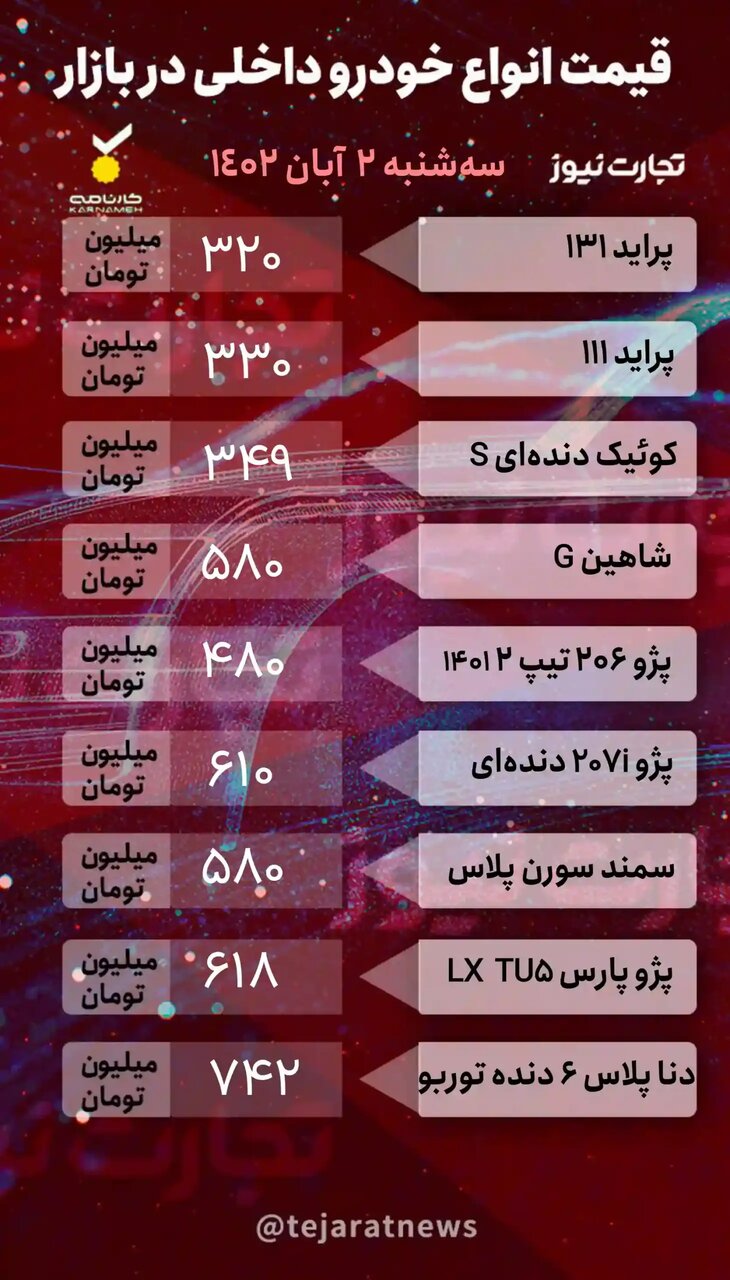 قیمت کدام خودرو ۲۰ میلیون تومان کاهش یافت؟