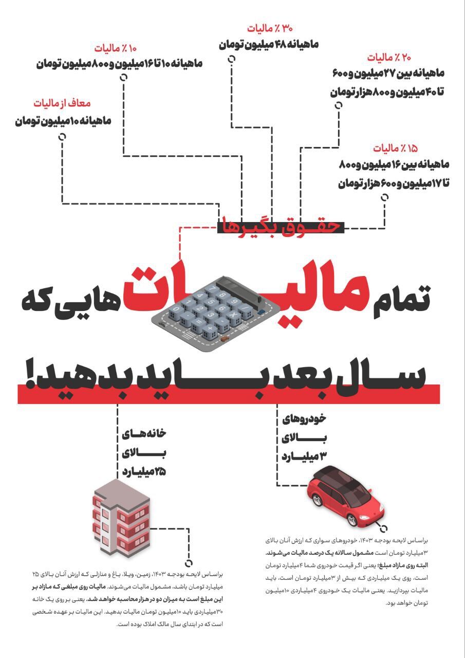 تمام مالیات‌هایی که سال بعد باید بدهید!  + عکس