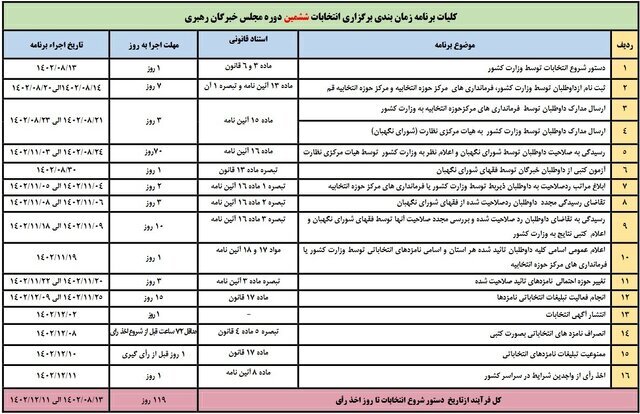 پاسخ شورای نگهبان به یک ادعای جنجالی /۲۱۰۰ نفر انصراف دادند و شکایت نکردند