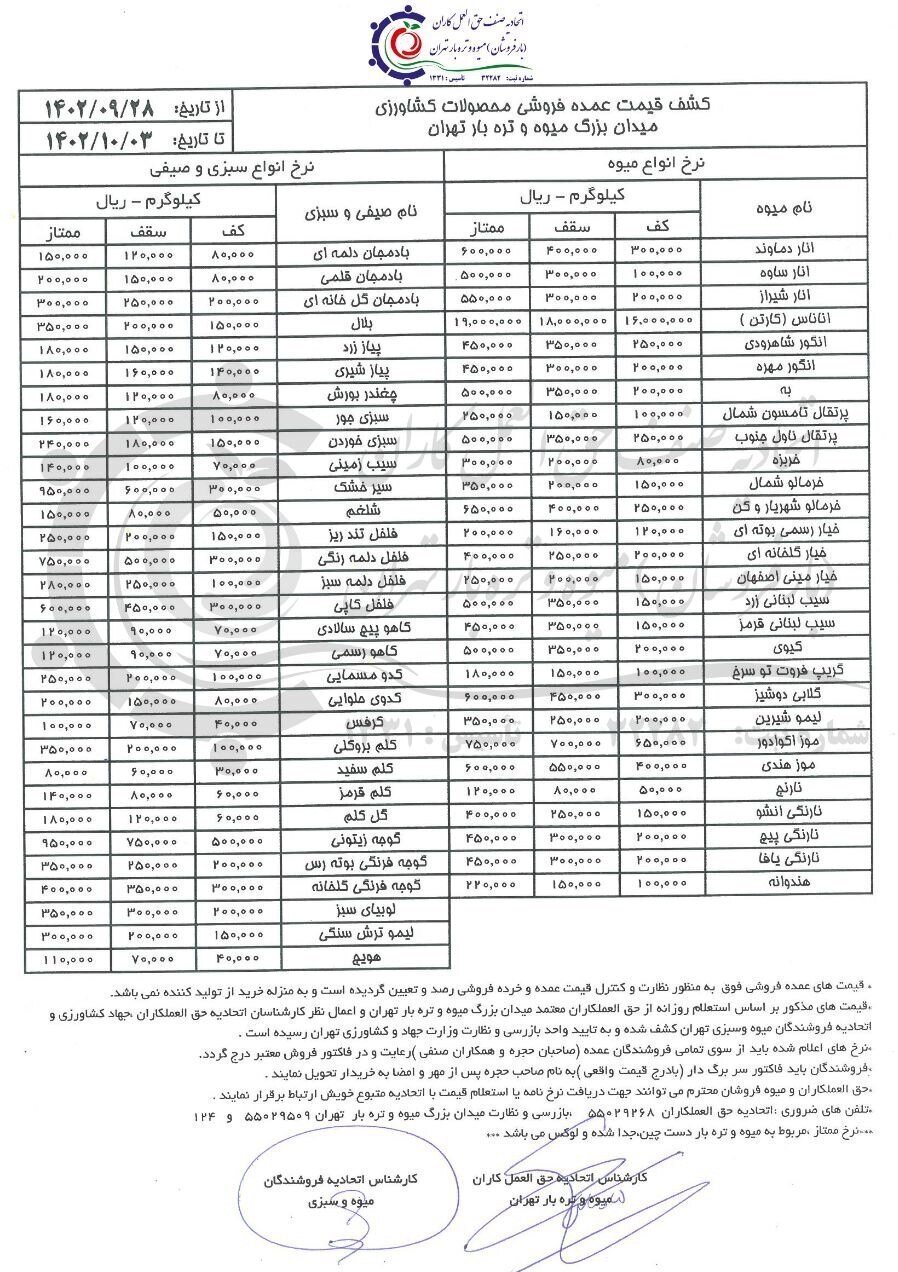 قیمت انواع میوه و تره بار در آستانه شب یلدا اعلام شد/ هر کیلو انار، خرمالو، هندوانه، کیوی و پرتقال چند؟