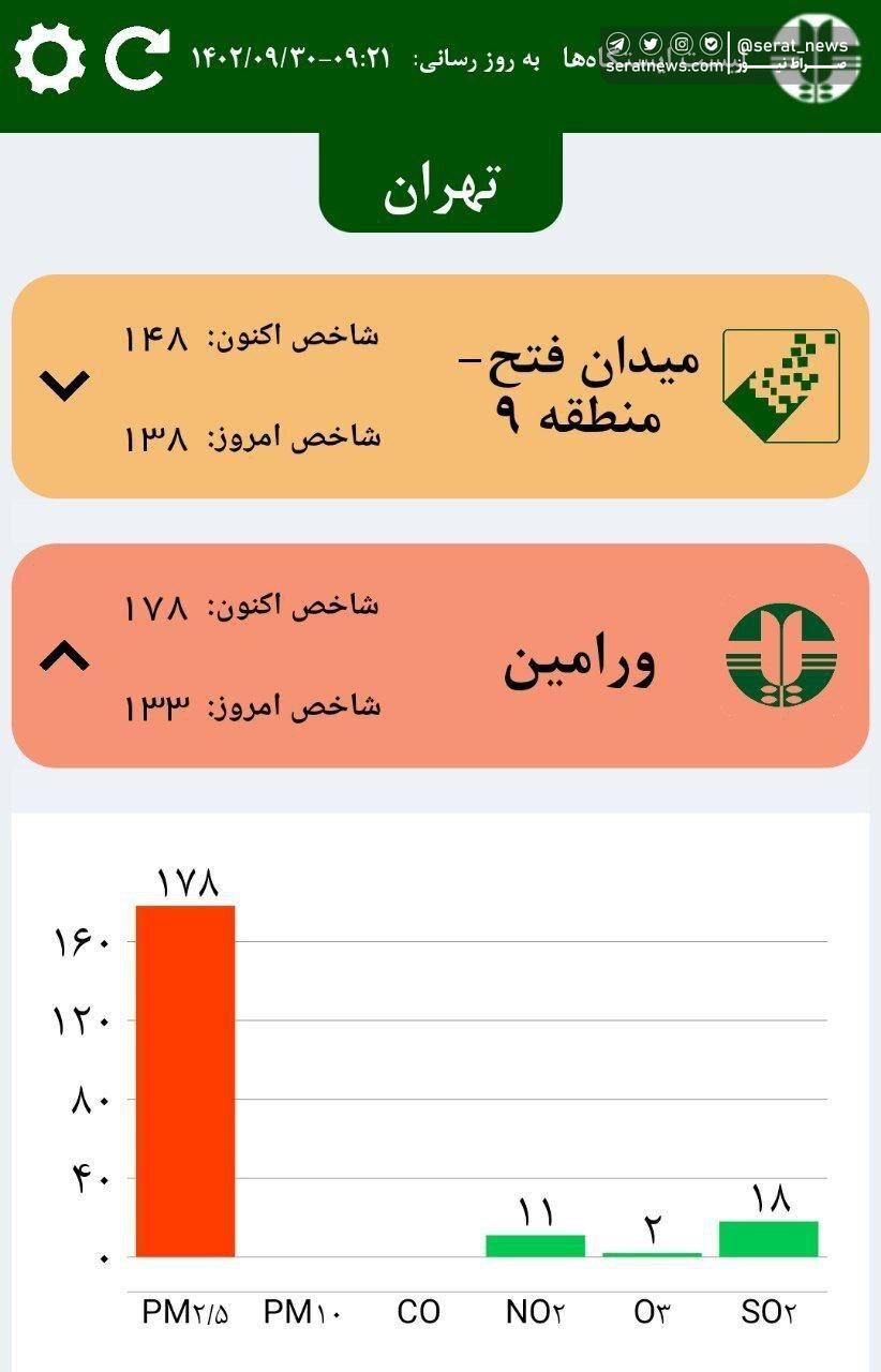 عکس/ هوای شهر ری، قرچک و ورامین در مرحله خطرناک