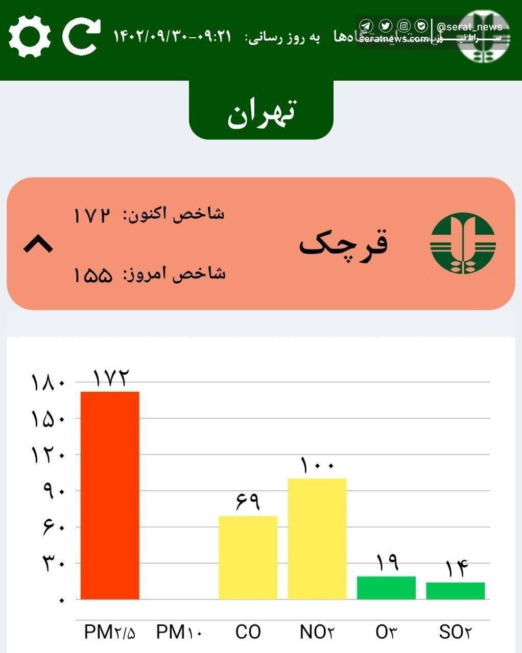 عکس/ هوای شهر ری، قرچک و ورامین در مرحله خطرناک