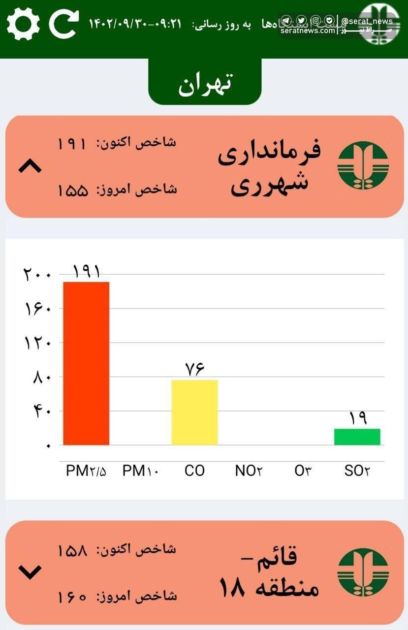 عکس/ هوای شهر ری، قرچک و ورامین در مرحله خطرناک