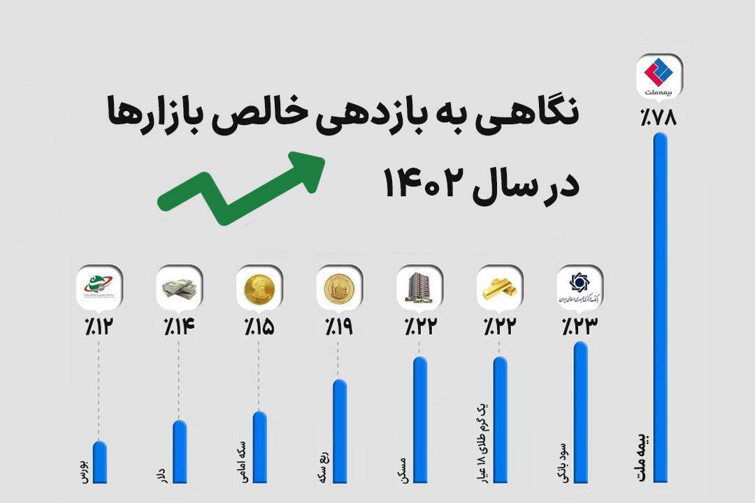 هشدار بازگشت آلودگی هوا به پایتخت