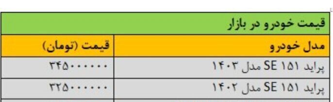 بالارفتن عجیب قیمت یک مدل پراید در بازار