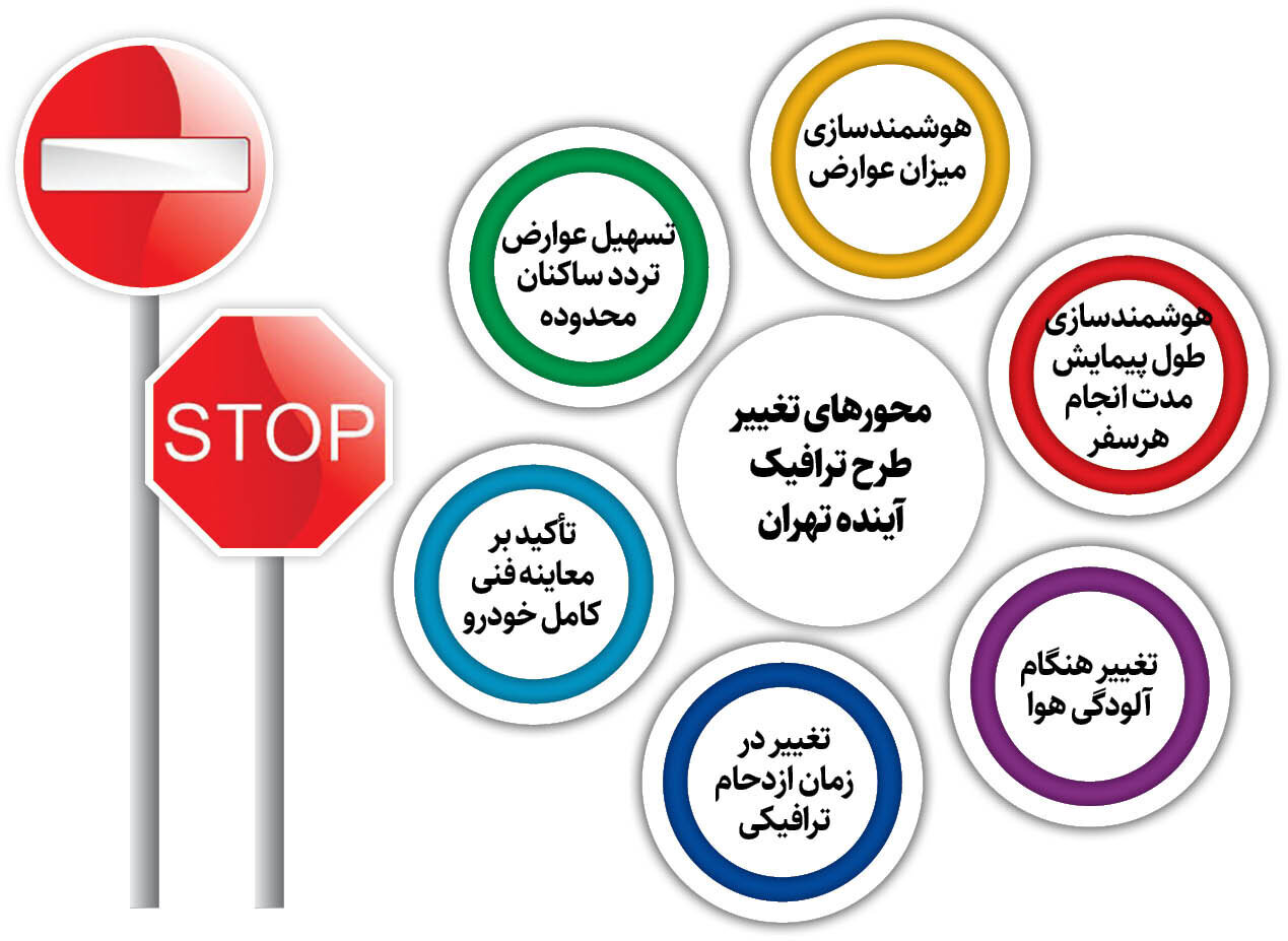 اعلام تغییرات جدید در طرح ترافیک تهران