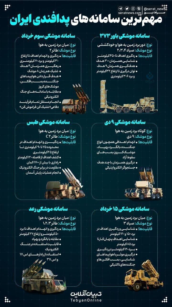 اینفوگرافیک / ۶ سامانه ضدهوایی ایران در صورت حمله اسرائیل