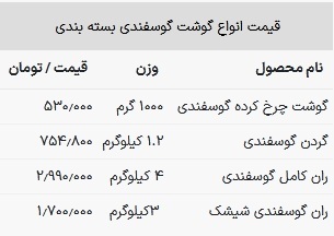 قیمت گوشت گوسفندی در بازار امروز ۲۸ فروردین ۱۴۰۳