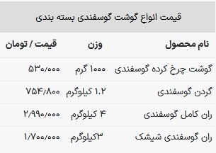 قیمت گوشت گوسفندی در بازار امروز ۲۸ فروردین ۱۴۰۳