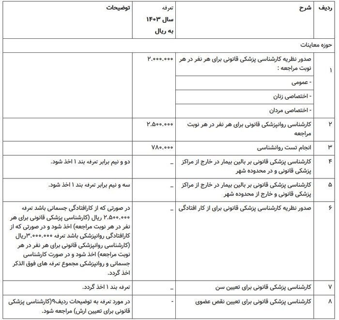 تعرفه خدمات پزشکی قانونی سال ۱۴۰۳