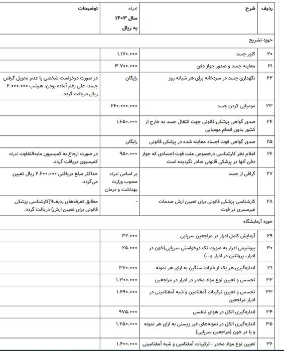 تعرفه خدمات پزشکی قانونی سال ۱۴۰۳