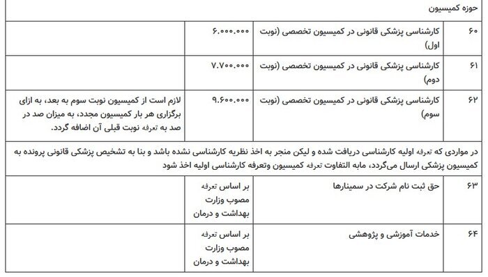 تعرفه خدمات پزشکی قانونی سال ۱۴۰۳