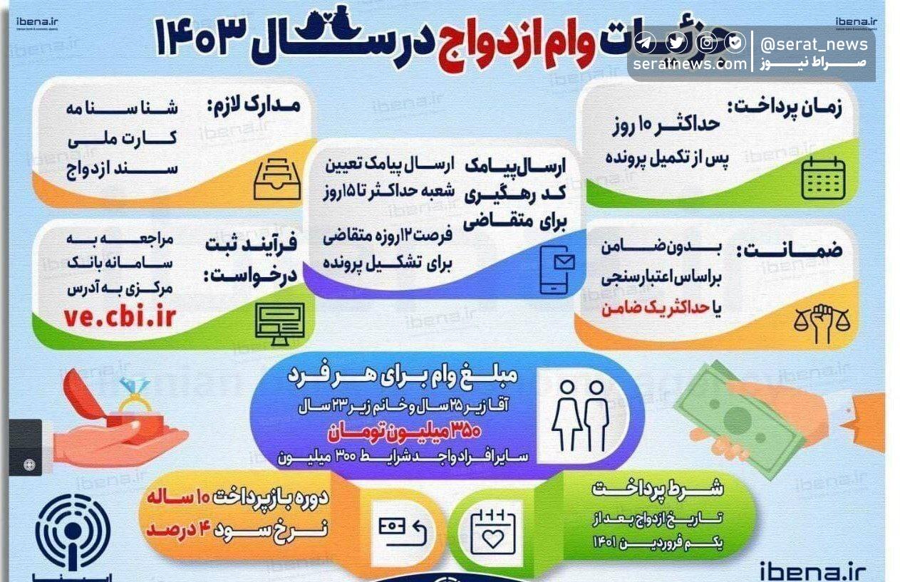 اینفوگرافیک/ جزئیات وام ۳۰۰ تا ۳۵۰ میلیون تومانی ازدواج