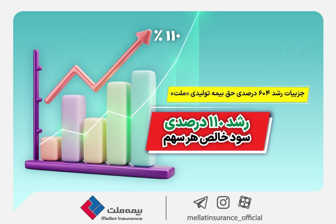 جزییات رشد 604 درصدی حق بیمه تولیدی بیمه ملت