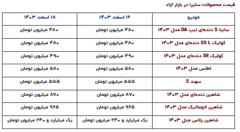 قیمت محصولات سایپا امروز شنبه ۱۸ اسفند ۱۴۰۳