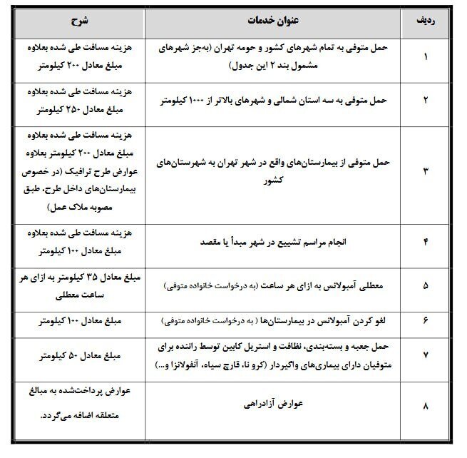 هزینه نجومی دفن در تهران