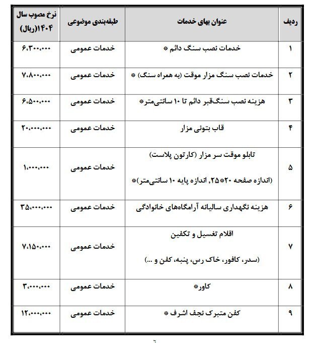 هزینه نجومی دفن در تهران