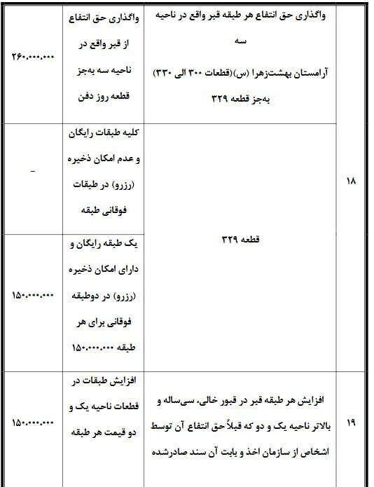 هزینه نجومی دفن در تهران