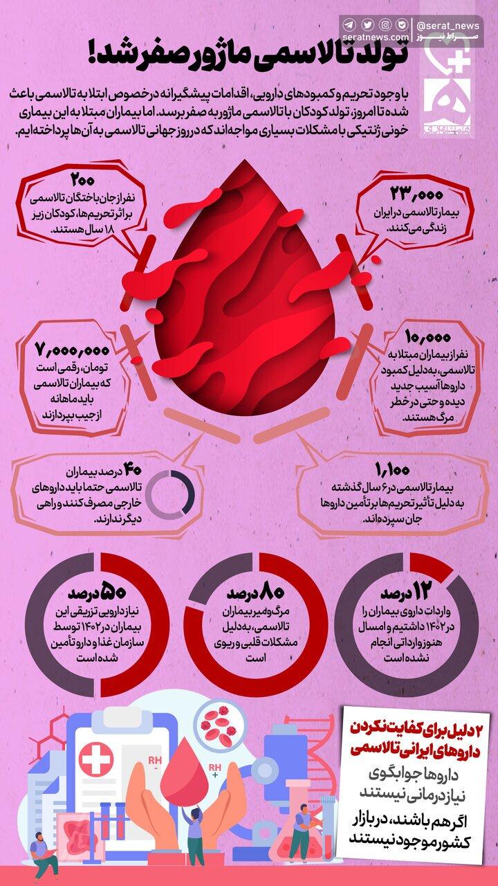 چرا بیماران تالاسمی در ایران عمر زیادی ندارند؟