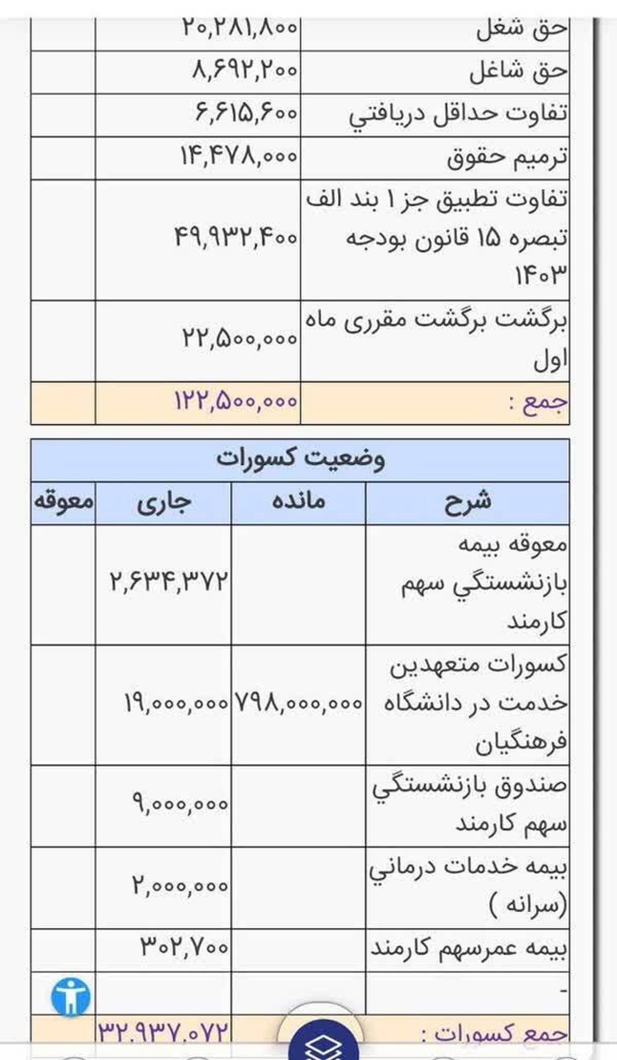 پاسخ مثبت آموزش و پرورش به مطالبه 20 هزارنفری دانشجومعلمان