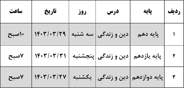 اولین امتحان نهایی دانشآموزان به تعویق افتاد اولین امتحان نهایی دانشآموزان به تعویق افتاد