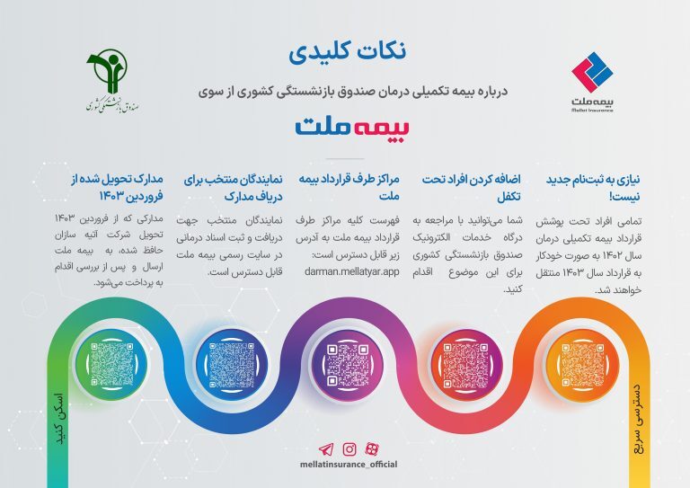 ارسال اقلام بسته‌بندی و بارگیری بسته‌های غذایی برای غزه